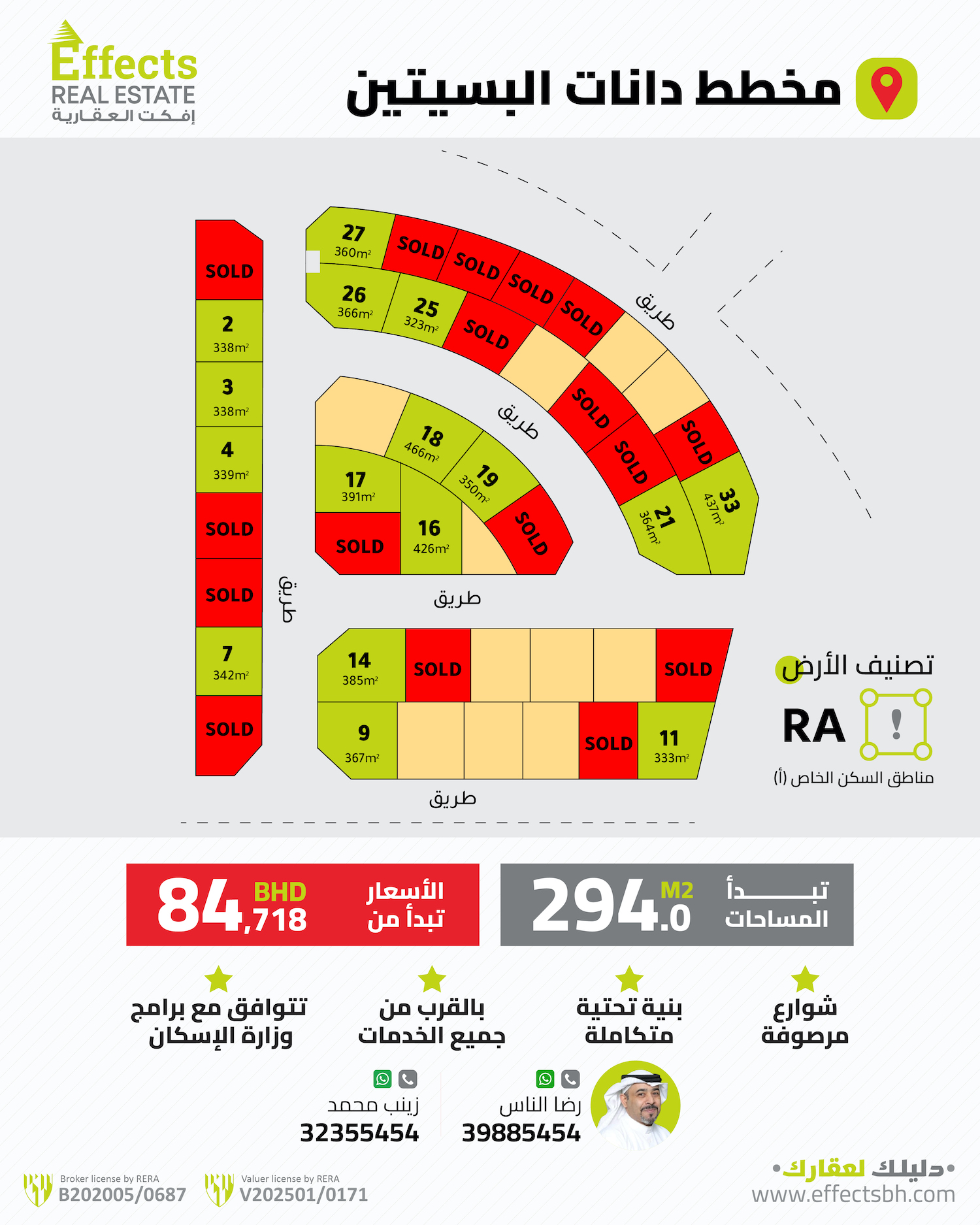 مخطط دانات البسيتين